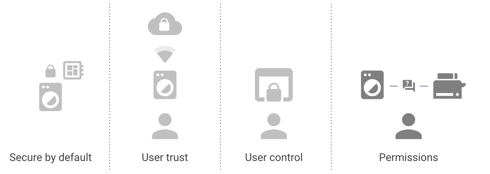 Security and Privacy